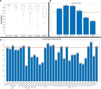 Predictive and prognostic potential of pretreatment 68Ga-PSMA PET tumor heterogeneity index in patients with metastatic castration-resistant prostate cancer treated with 177Lu-PSMA